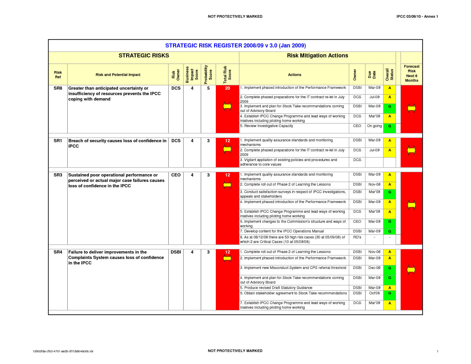 Risk Register Template Download As Excelmaclaren1 Throughout Risk Mitigation Report Template