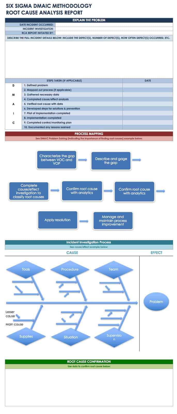 Root Cause Analysis Template Collection | Smartsheet Pertaining To Root Cause Report Template