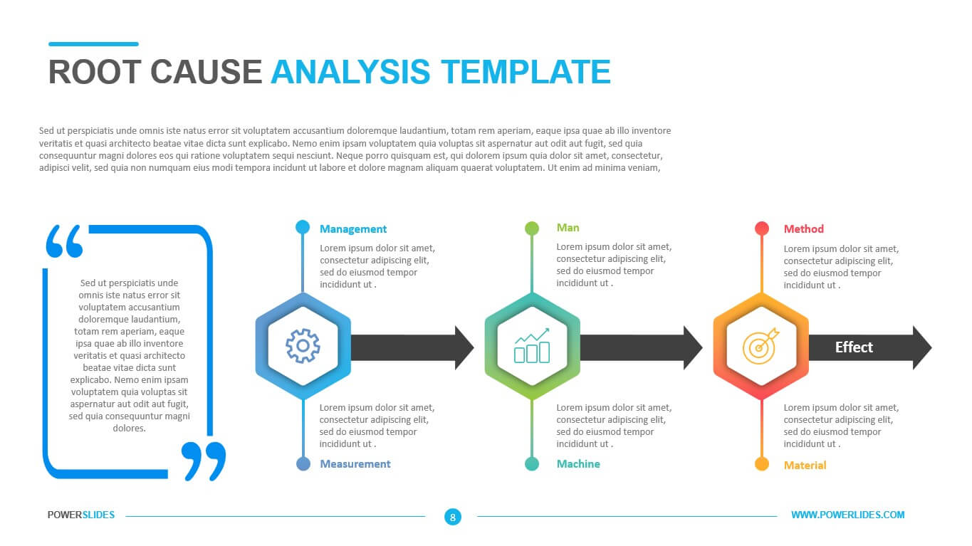 Root Cause Analysis Template - Powerslides Inside Root Cause Analysis Template Powerpoint