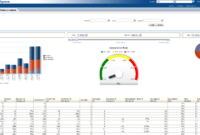 Sales Analysis Report Template | Report Template, Templates within Sales Analysis Report Template