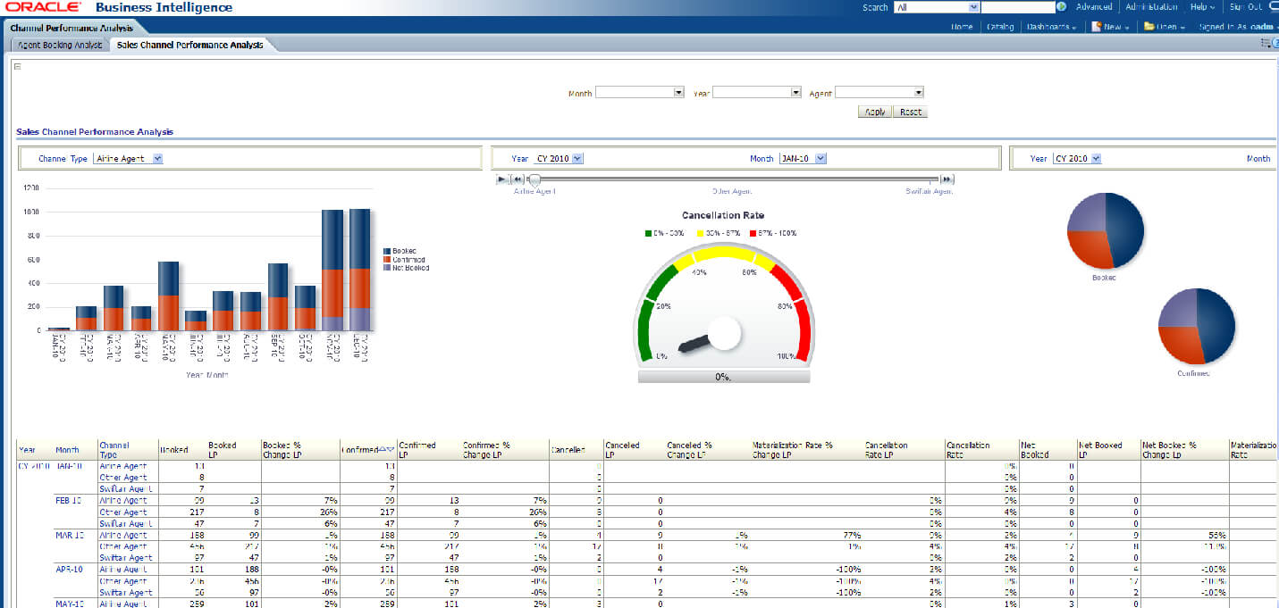 Sales Analysis Report Template | Report Template, Templates Within Sales Analysis Report Template