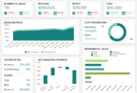 Sales Report Examples &amp; Templates For Daily, Weekly, Monthly for Market Intelligence Report Template