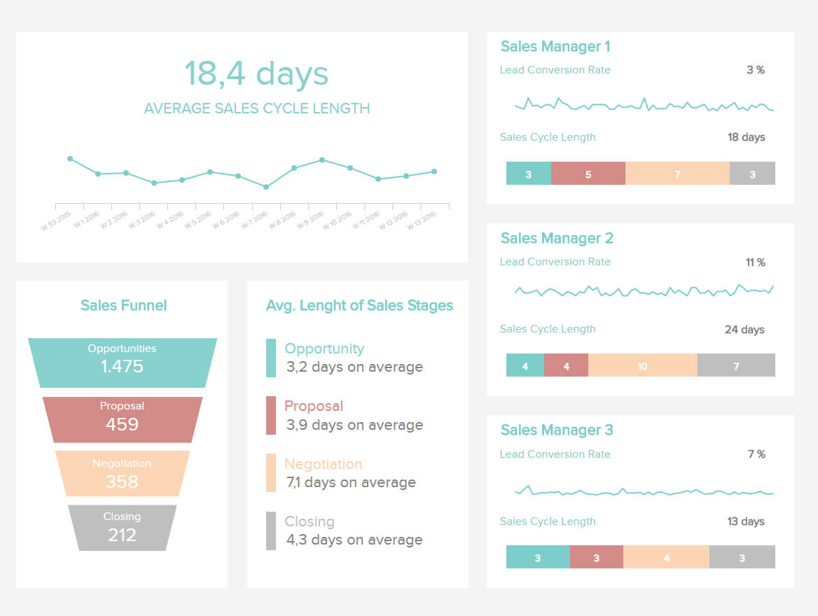 Sales Report Examples & Templates For Daily, Weekly, Monthly Inside Sales Manager Monthly Report Templates