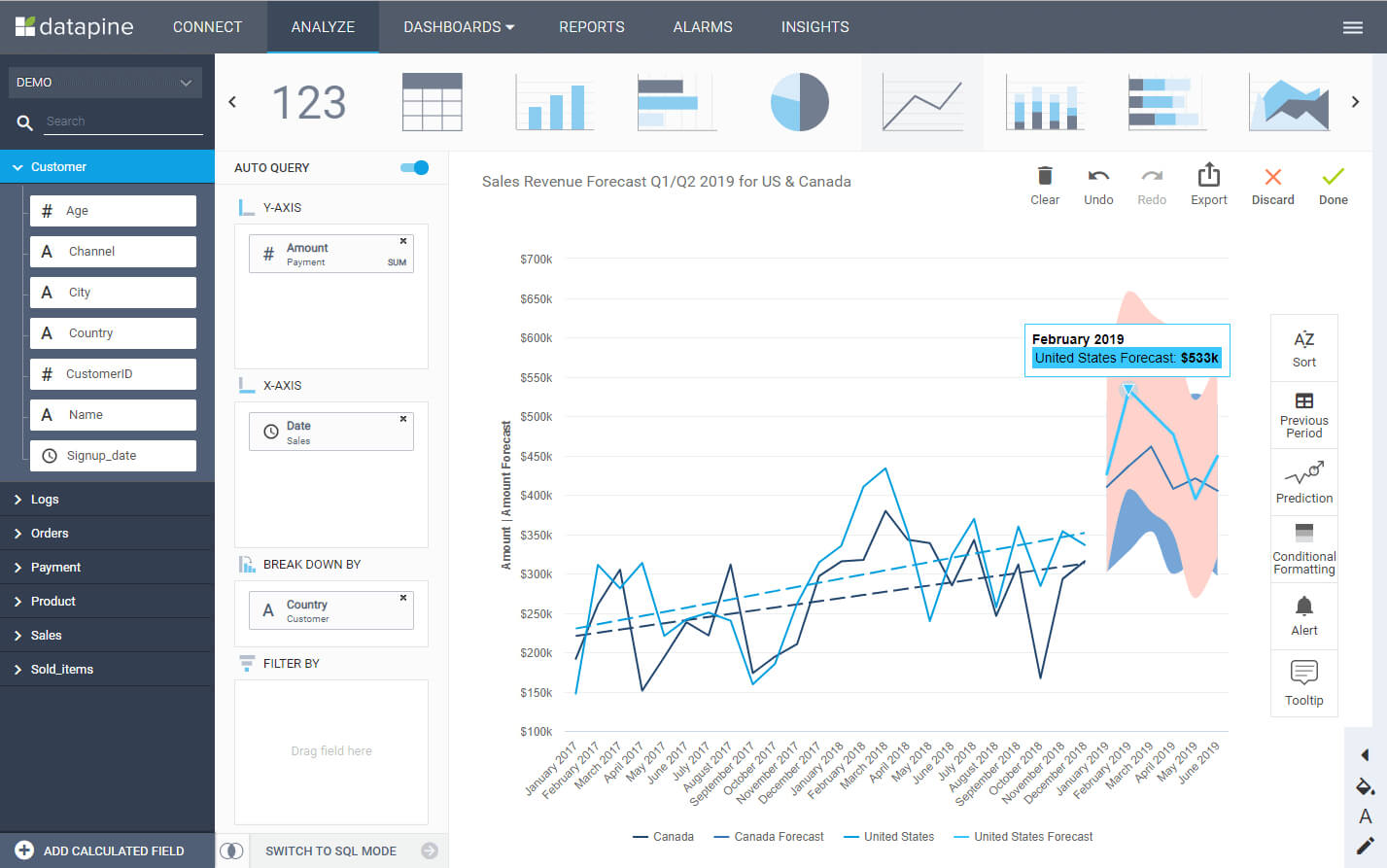 Sales Report Examples & Templates For Daily, Weekly, Monthly Within Sales Representative Report Template