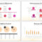 Sales Report Template For Powerpoint Presentations | Slidebazaar Throughout Sales Report Template Powerpoint