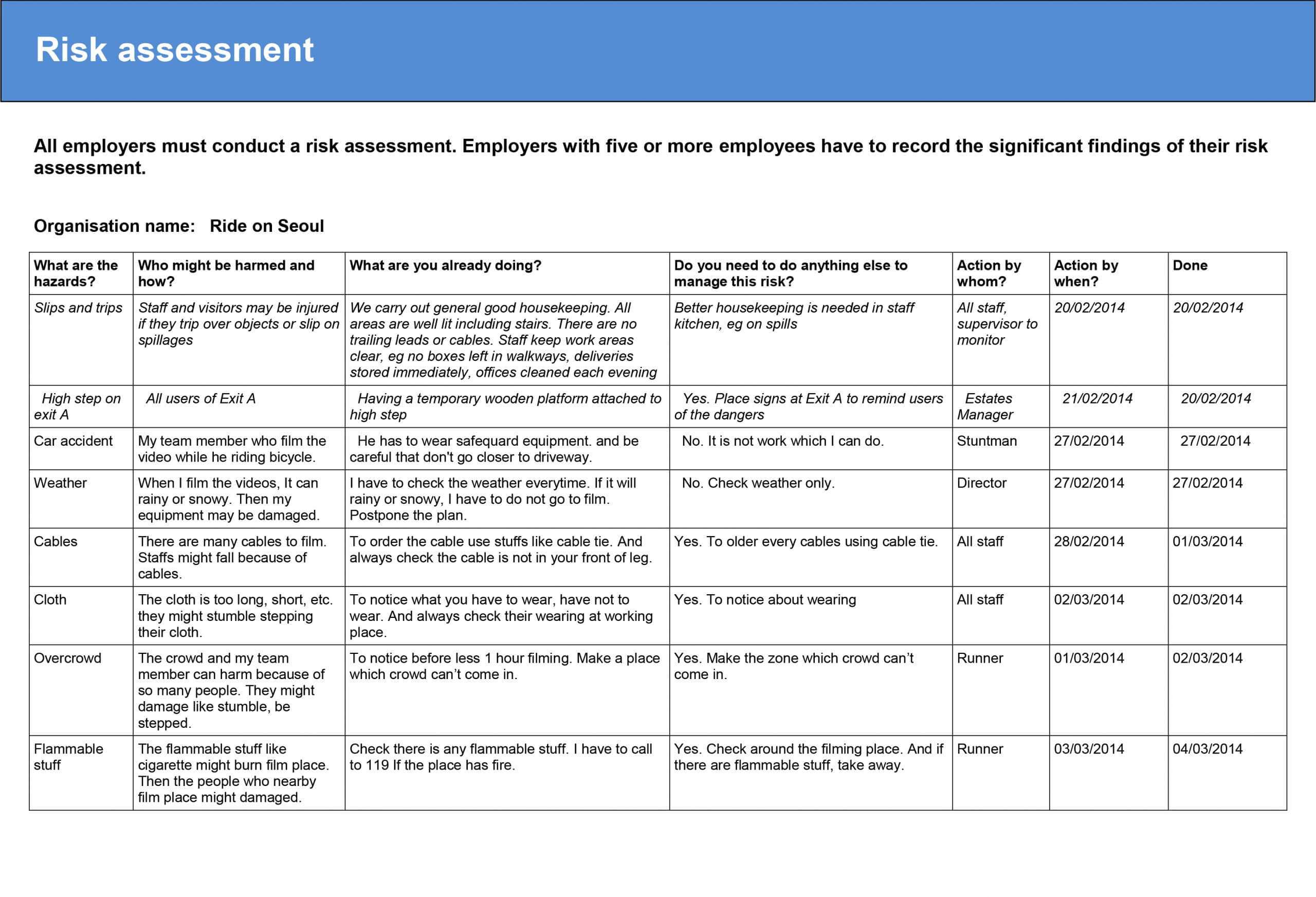 Sample It Risk Assessment Report Examples Example With Regard To Physical Security Risk Assessment Report Template