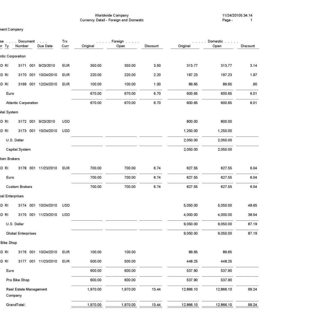 Sample Of Accounts Receivable Report And Accounts Receivable In Accounts Receivable Report Template