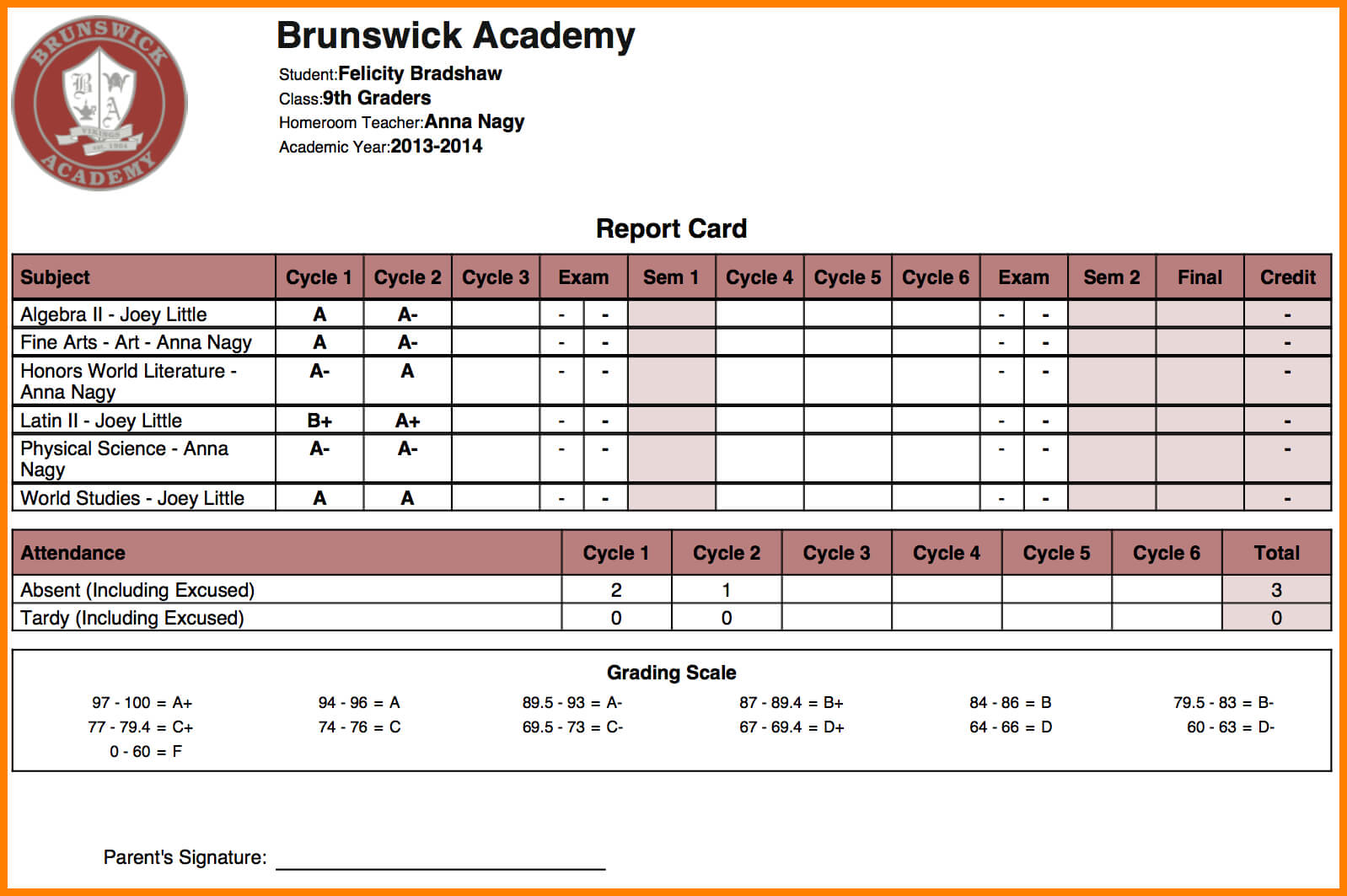 Sample School Report And Transcript For Homeschoolers For Report Card Template Middle School