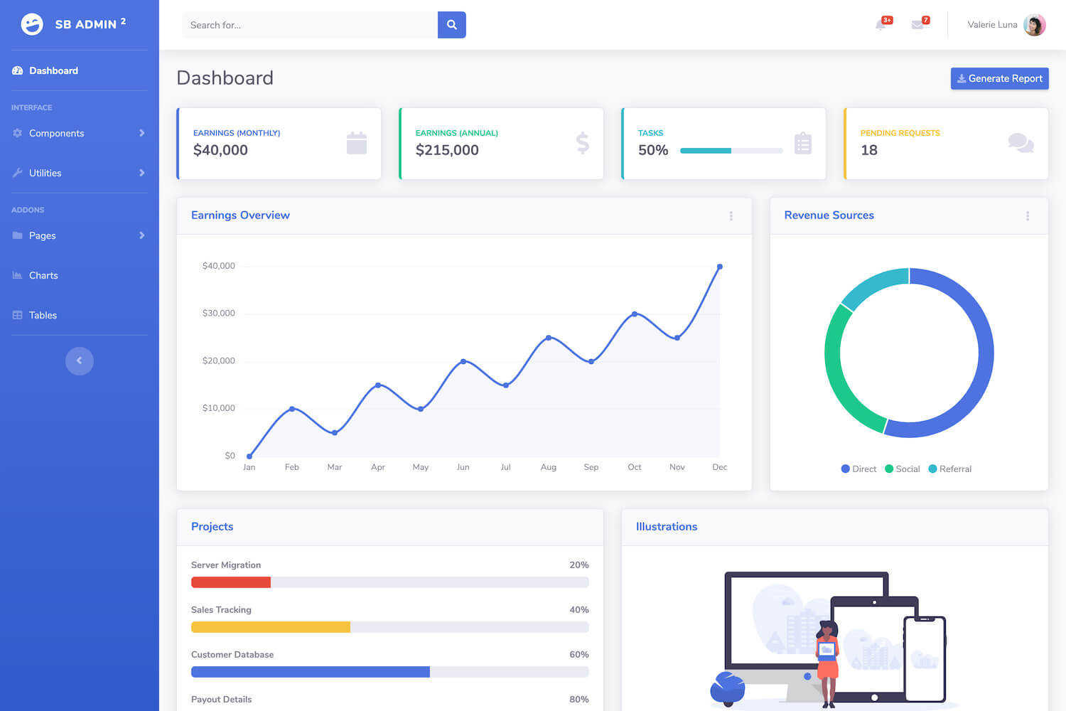 Sb Admin 2 – Free Bootstrap Admin Theme – Start Bootstrap With Html Report Template Free