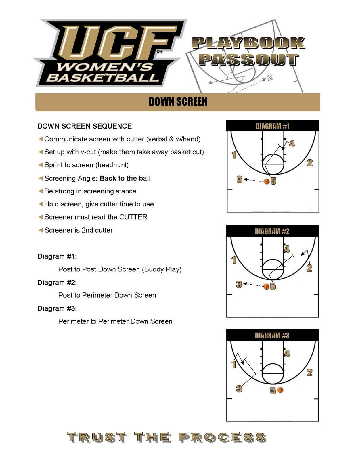 Scouting Report On Bo Jackson Baseball Scouting Opponents Intended For Scouting Report Template Basketball