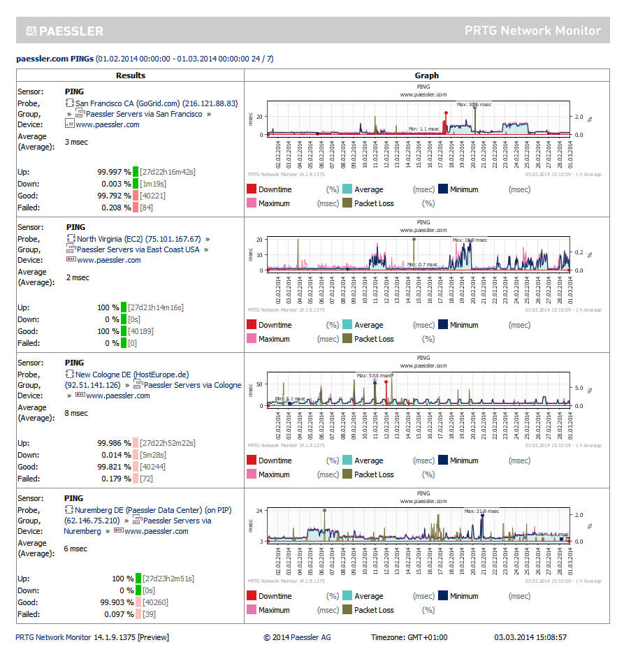 Screenshots Of The Network Monitor Tool Prtg. Intended For Prtg Report Templates