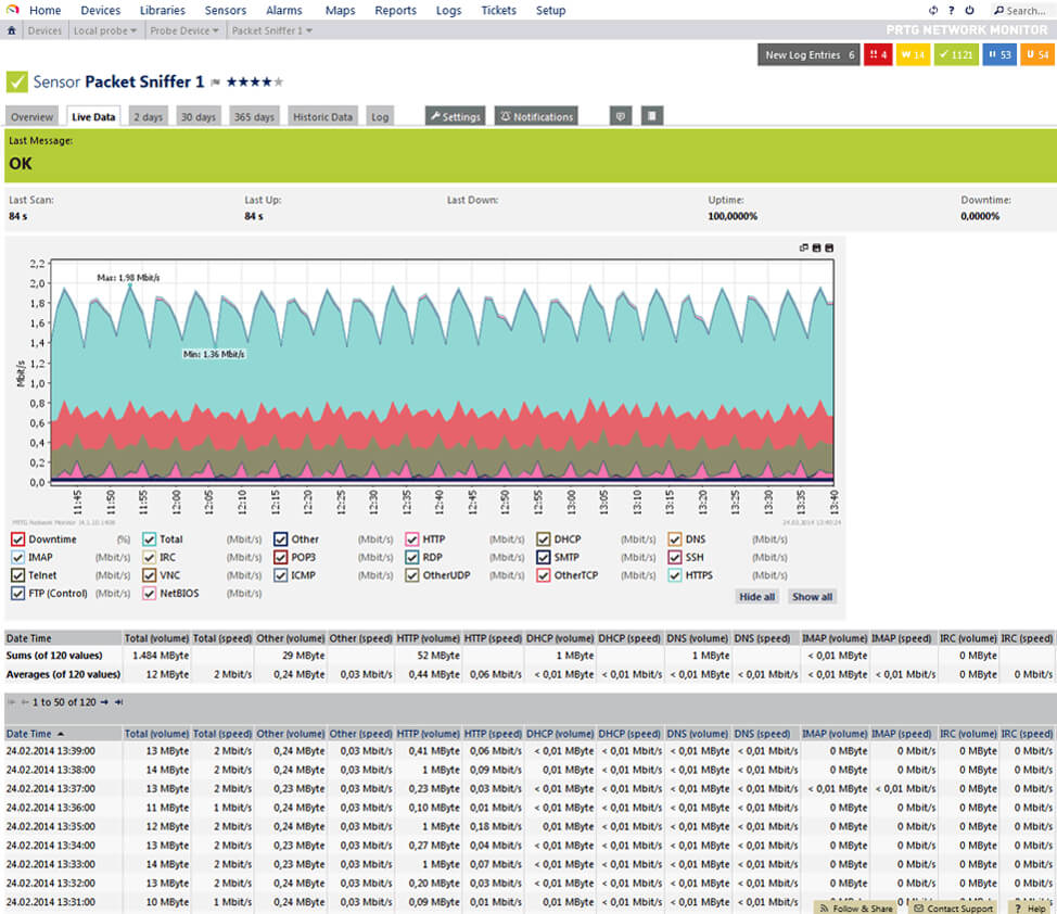 Screenshots Of The Network Monitor Tool Prtg. With Regard To Prtg Report Templates