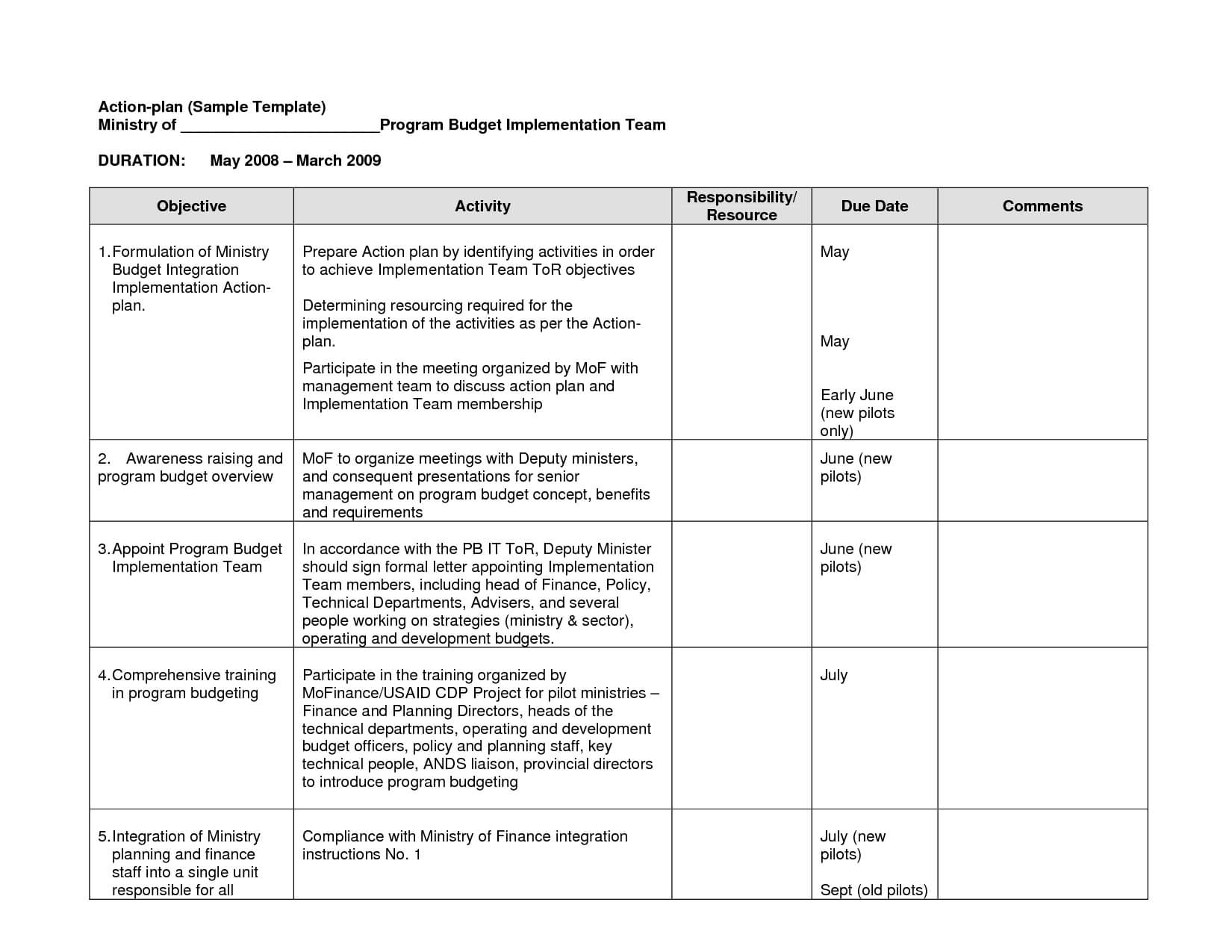 Simple After Action Report Template Plan Sample Monitoring Within Monitoring And Evaluation Report Writing Template