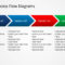 Simple Chevron Process Flow Diagram For Powerpoint In Powerpoint Chevron Template