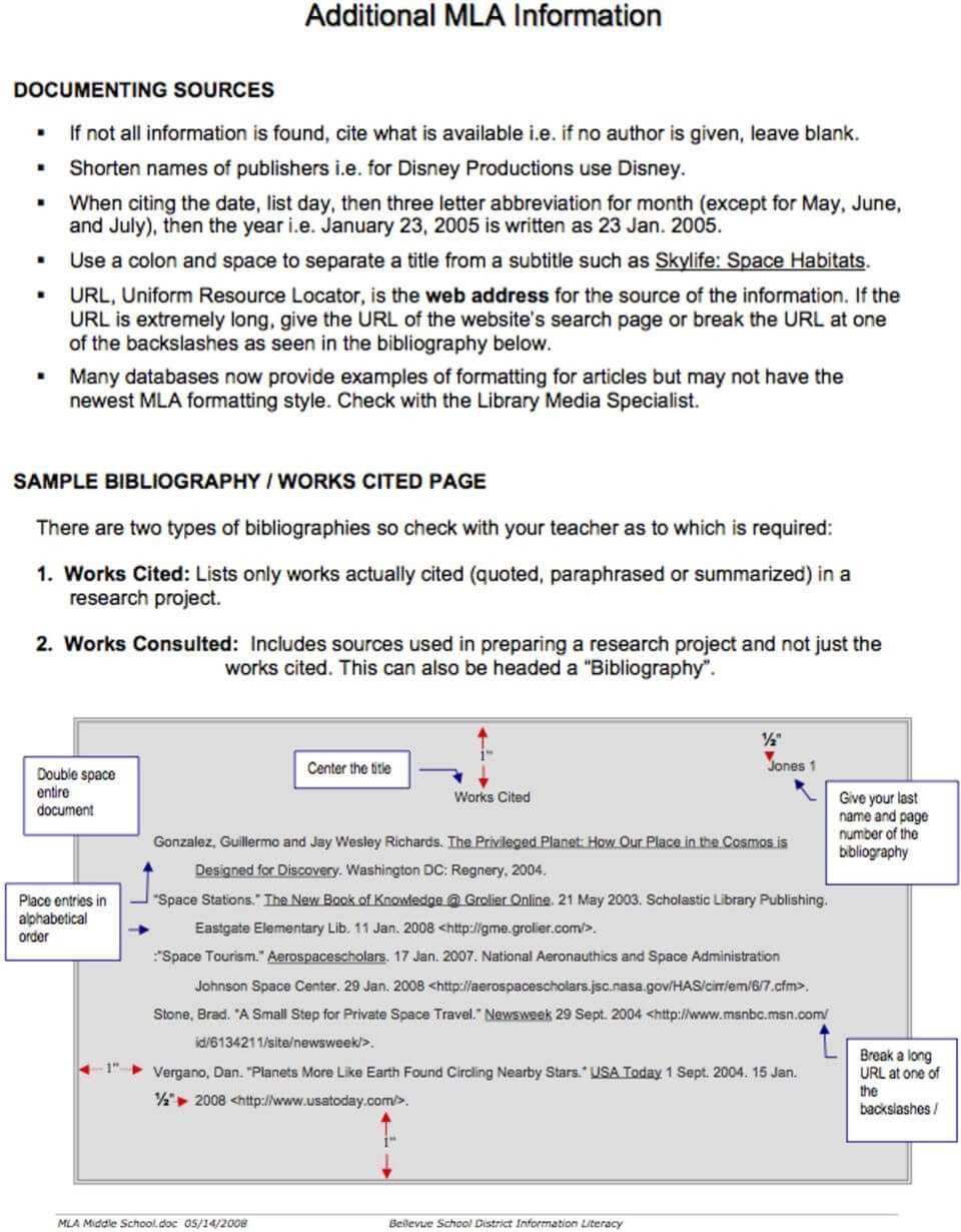 Sixth Grade Country Report – Pdf Free Download With Regard To Country Report Template Middle School