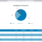 Social Media Report Template | Reportgarden With Regard To Weekly Social Media Report Template