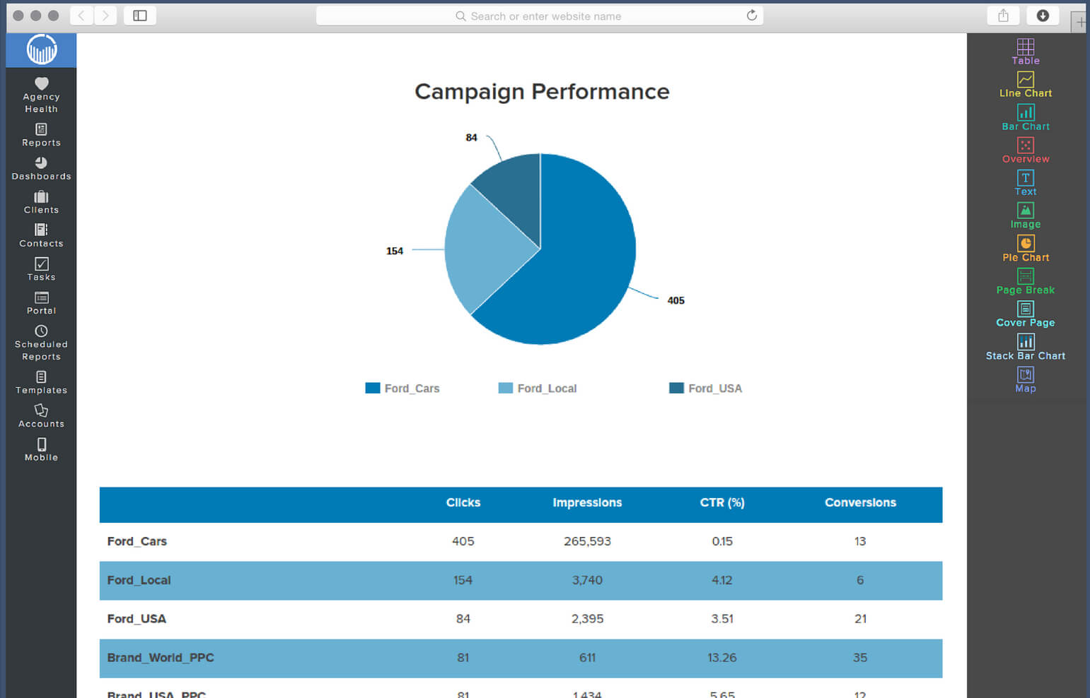 Social Media Report Template | Reportgarden With Social Media Weekly Report Template