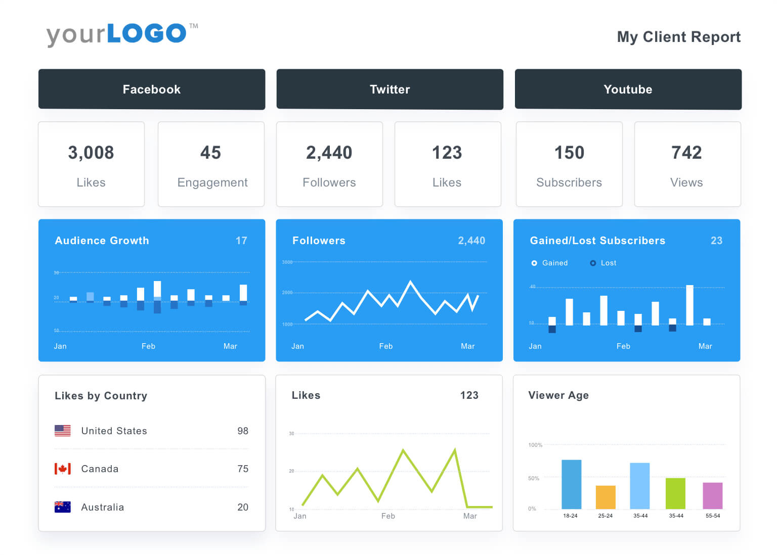 Social Media Reporting Tool [100% White Label Software For Social Media Report Template