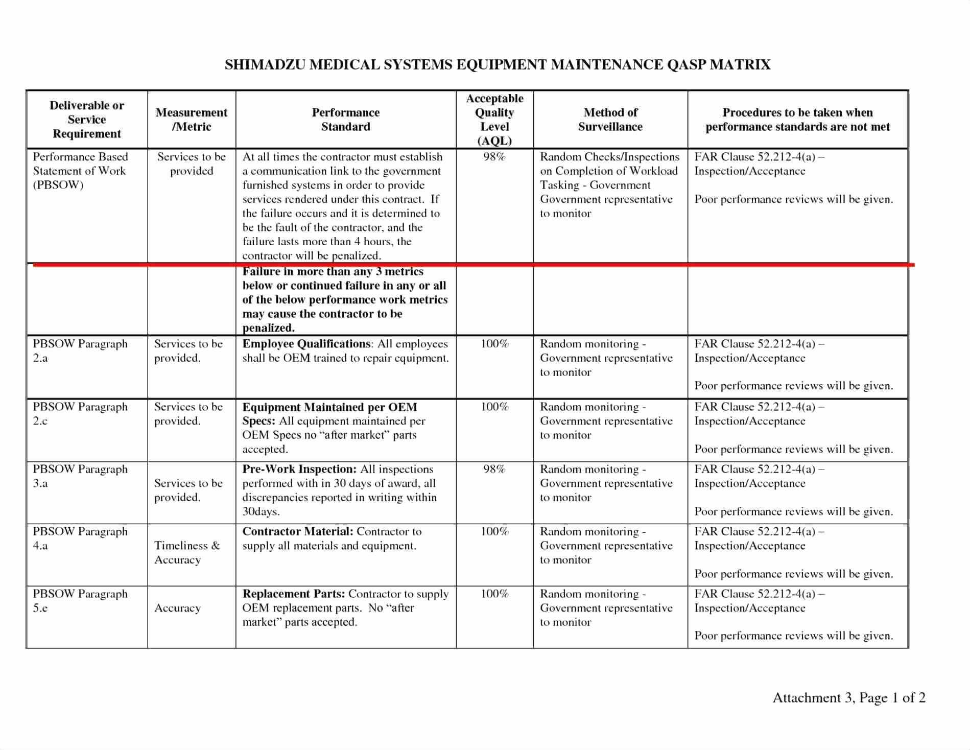 Software Quality Assurance Report Template | Cialis Within Software Quality Assurance Report Template