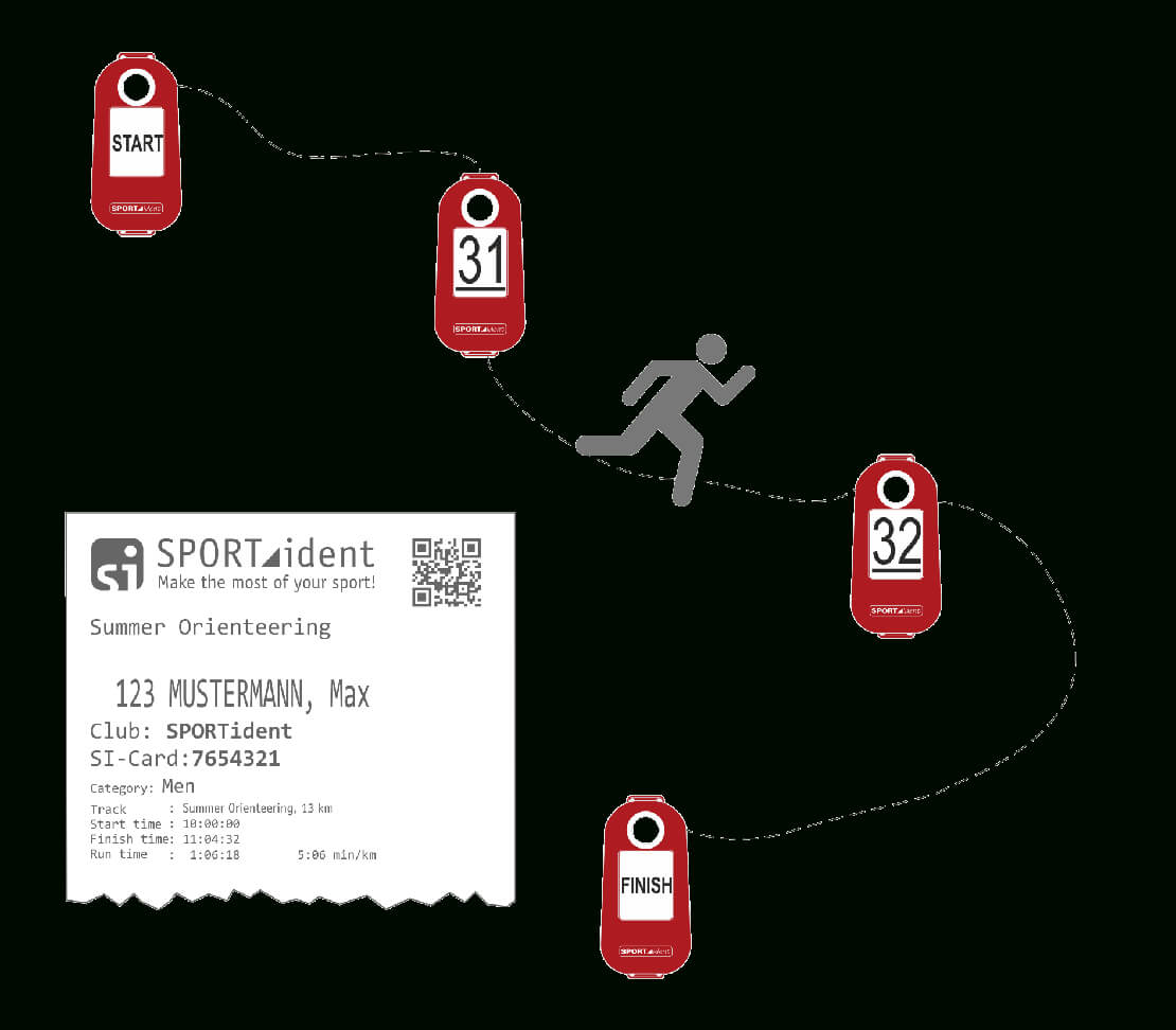 Solutions · Sportident With Regard To Orienteering Control Card Template