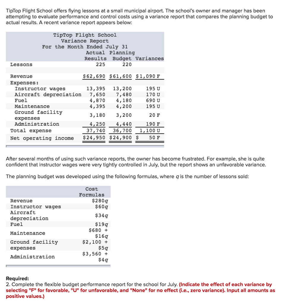 Solved: Tiptop Flight School Offers Flying Lessons At A Sm Pertaining To Flexible Budget Performance Report Template