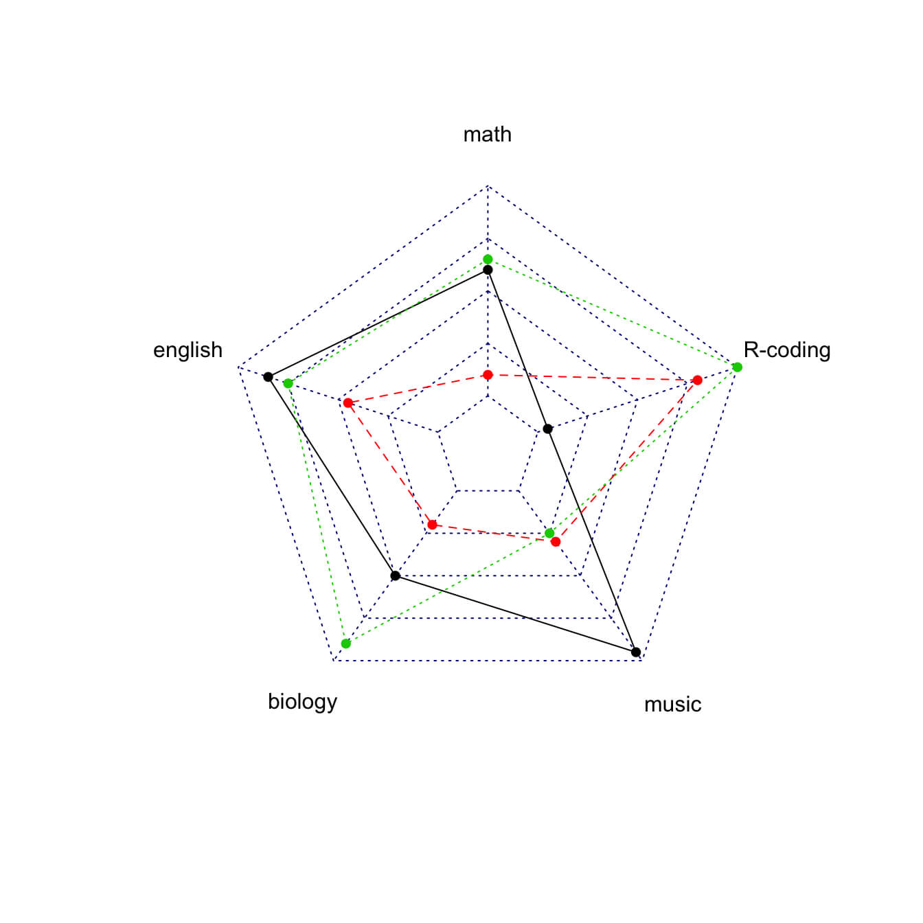 Spider Diagram R – Wiring Diagram Dash Regarding Blank Radar Chart Template
