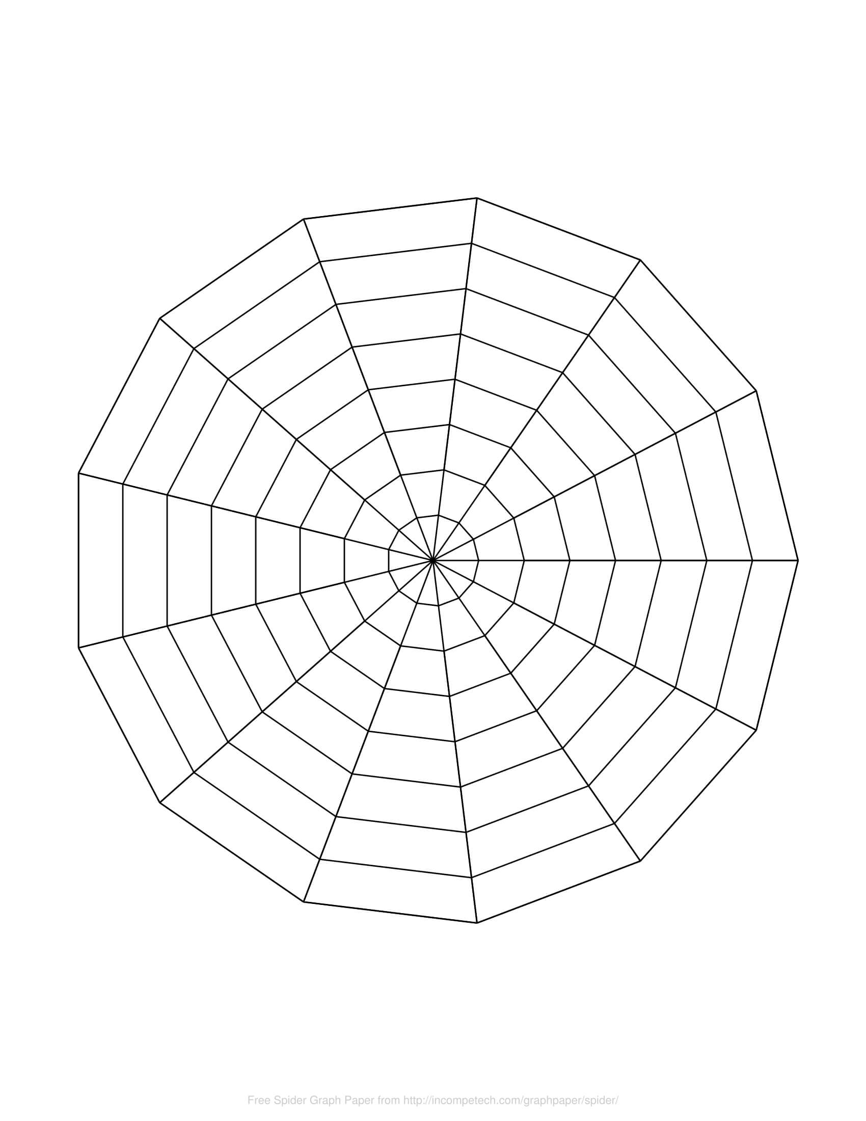 Spider Web Diagram Blank – User Guide Of Wiring Diagram Within Blank Radar Chart Template