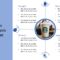Starbucks Swot Analysis Strengths Powerpoint Template For Starbucks Powerpoint Template