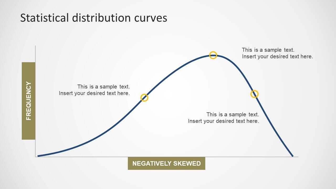 Statistical Distribution Powerpoint Curves Within Powerpoint Bell Curve Template