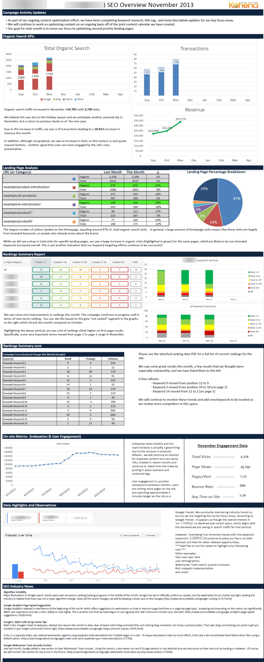 Storytelling Through Data: A New Inbound Marketing & Seo For Seo Monthly Report Template