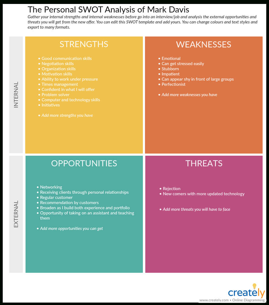 Swot Analysis Templates | Editable Templates For Powerpoint For Strategic Analysis Report Template