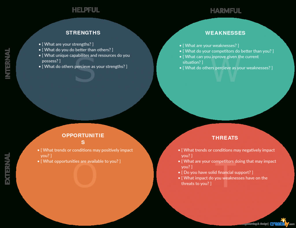 Swot Analysis Templates | Editable Templates For Powerpoint In Swot Template For Word