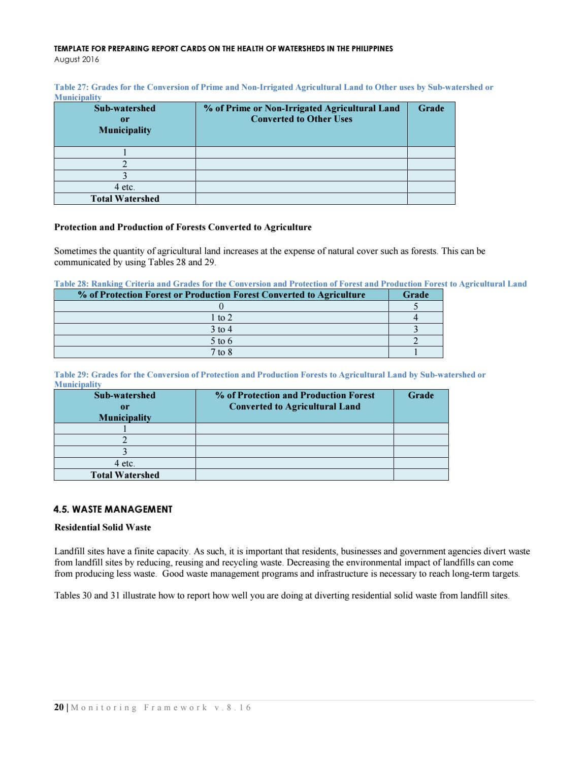 Template For Preparing Report Cards On The Health Of Pertaining To Waste Management Report Template