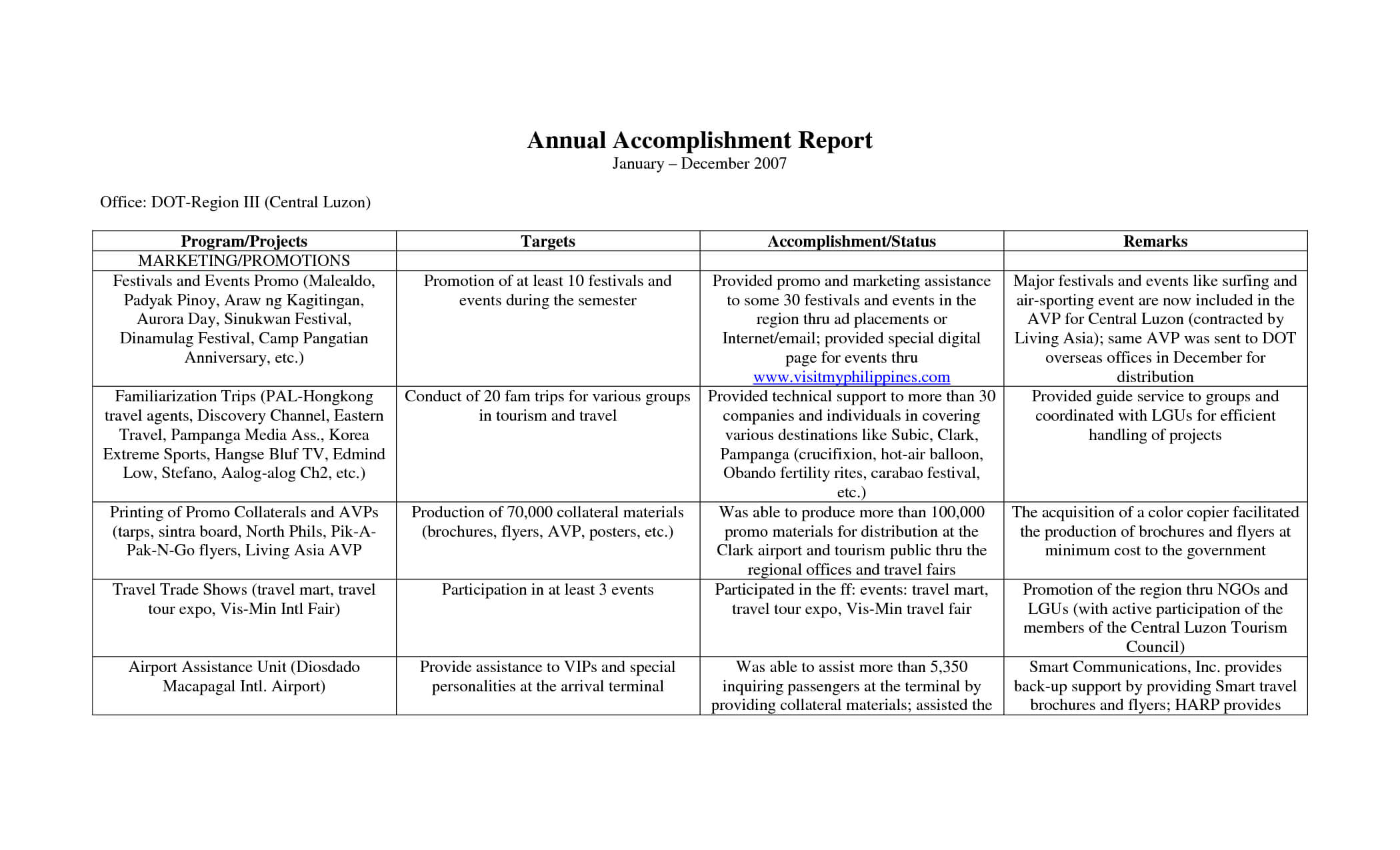 Terrific Annual Accomplishment Report Sample : V M D With Weekly Accomplishment Report Template