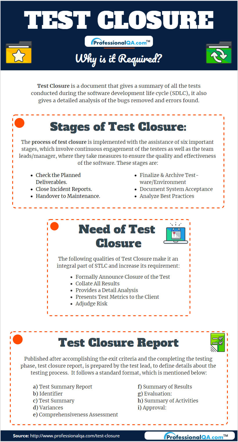 Test Closure:why It's Required? In Test Closure Report Template