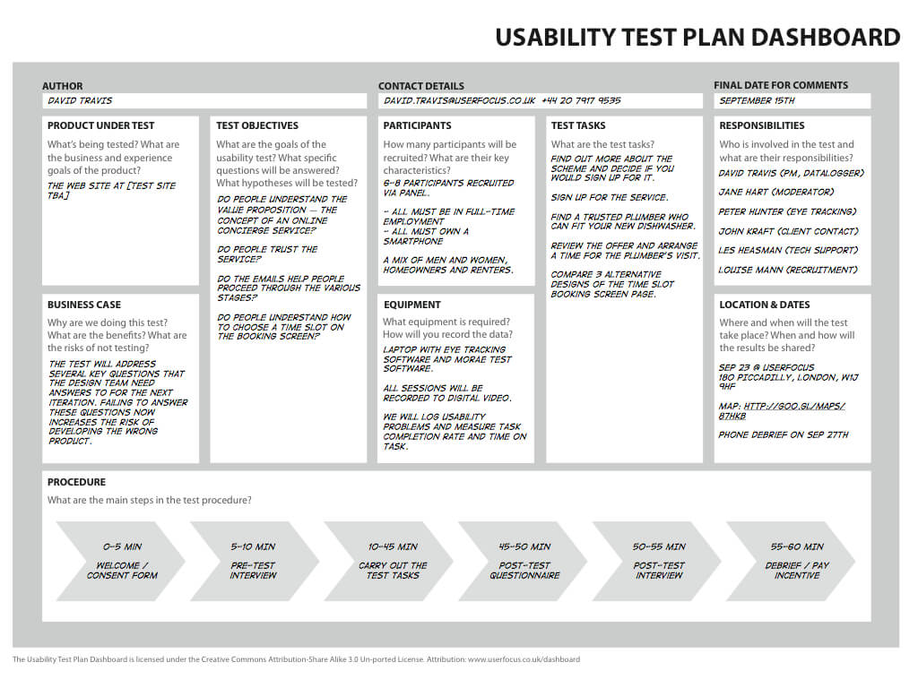 The 1 Page Usability Test Plan For Usability Test Report Template