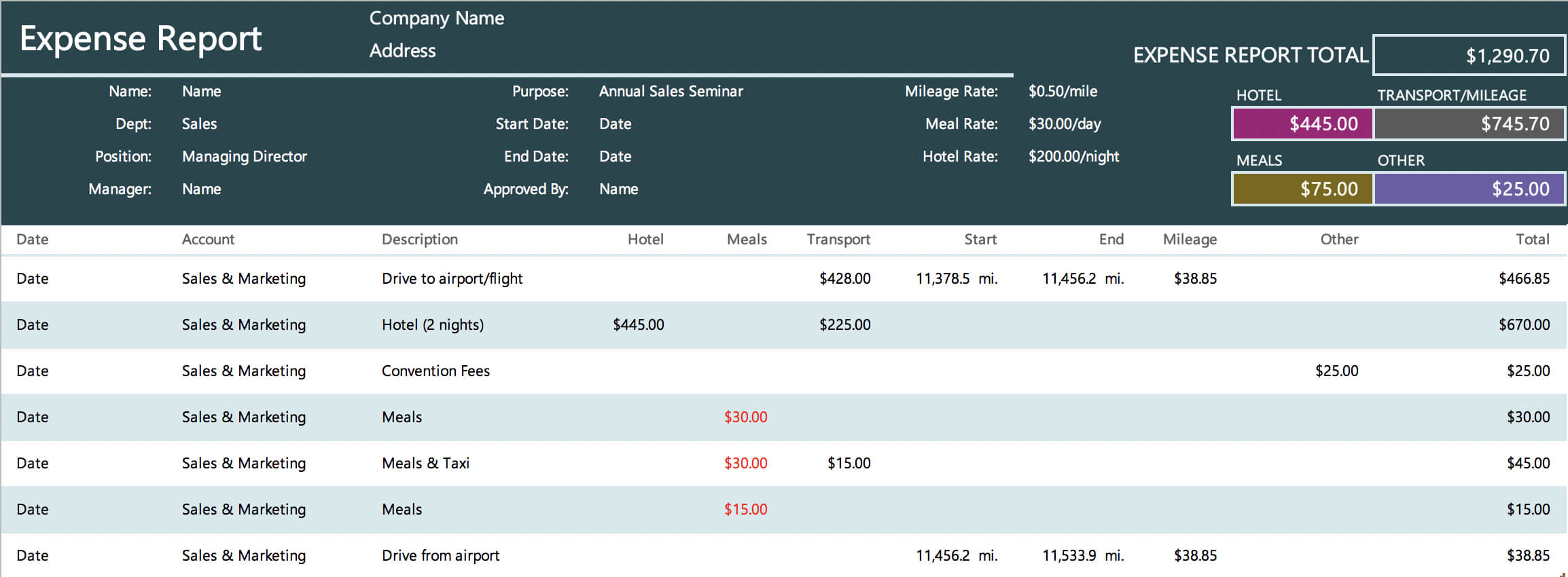 The 7 Best Expense Report Templates For Microsoft Excel Inside Expense Report Spreadsheet Template