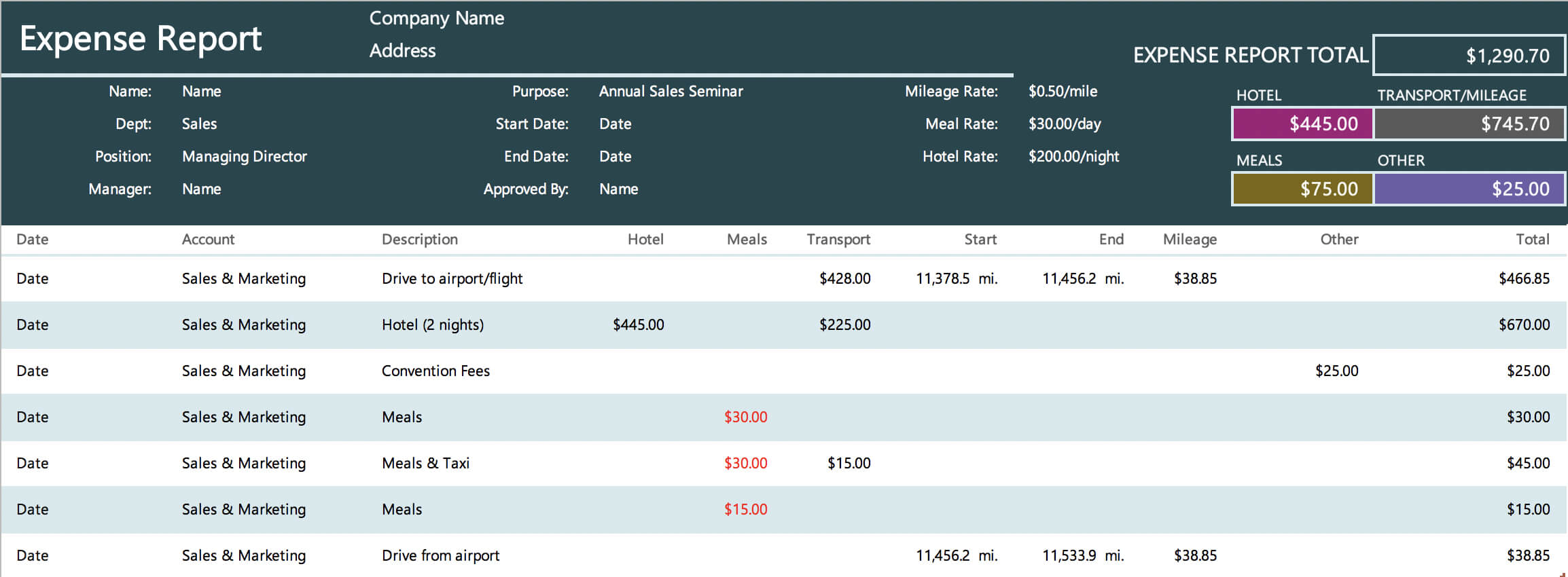 The 7 Best Expense Report Templates For Microsoft Excel Inside Expense Report Template Xls