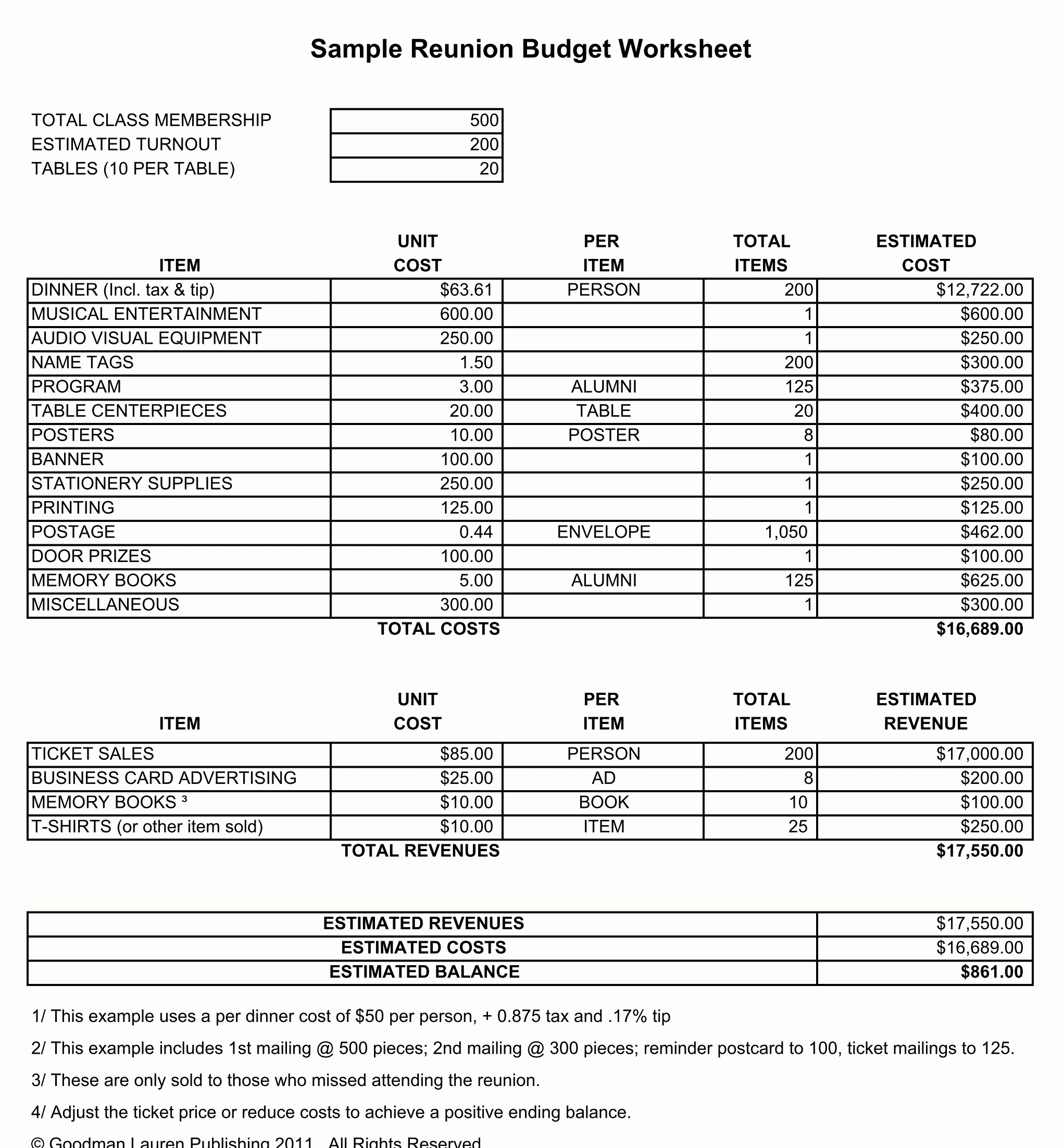 The How To Guide To Creating Your Reunion Budget Any Within Air Balance Report Template