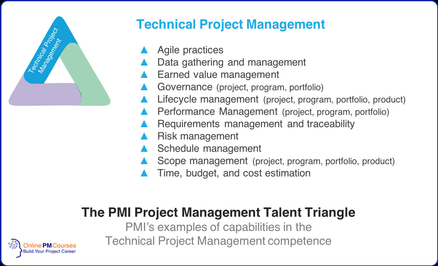 The Pmi Talent Triangle: A Guide [For Members And Non Intended For Earned Value Report Template
