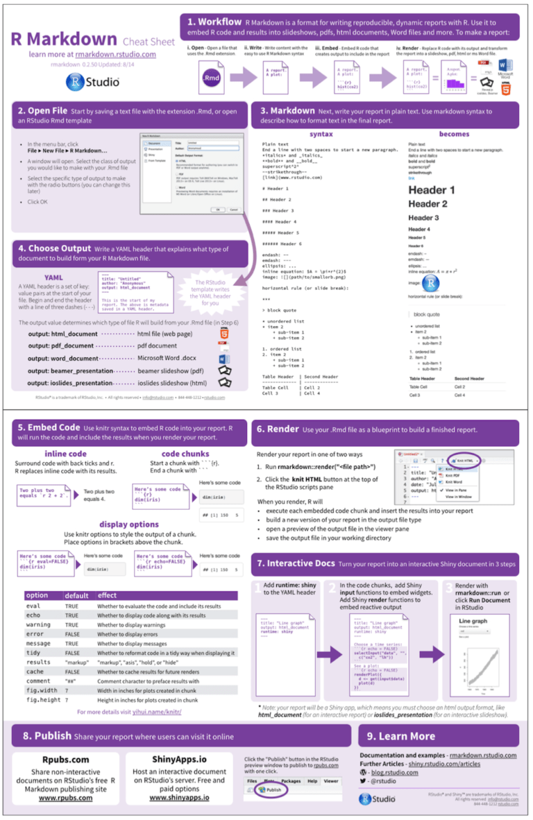 thesis template r markdown