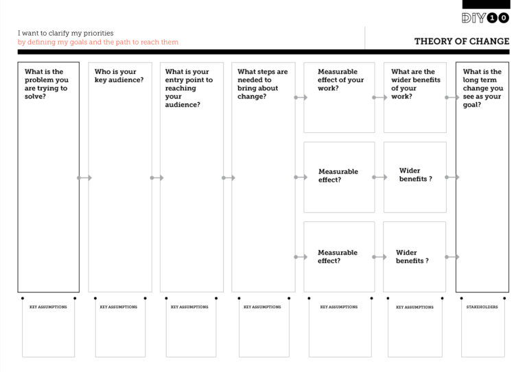 Logic Model Template Microsoft Word