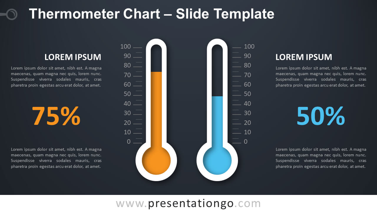 Thermometer Chart For Powerpoint And Google Slides For Powerpoint Thermometer Template