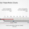 Thermometer Powerpoint Charts Regarding Powerpoint Thermometer Template