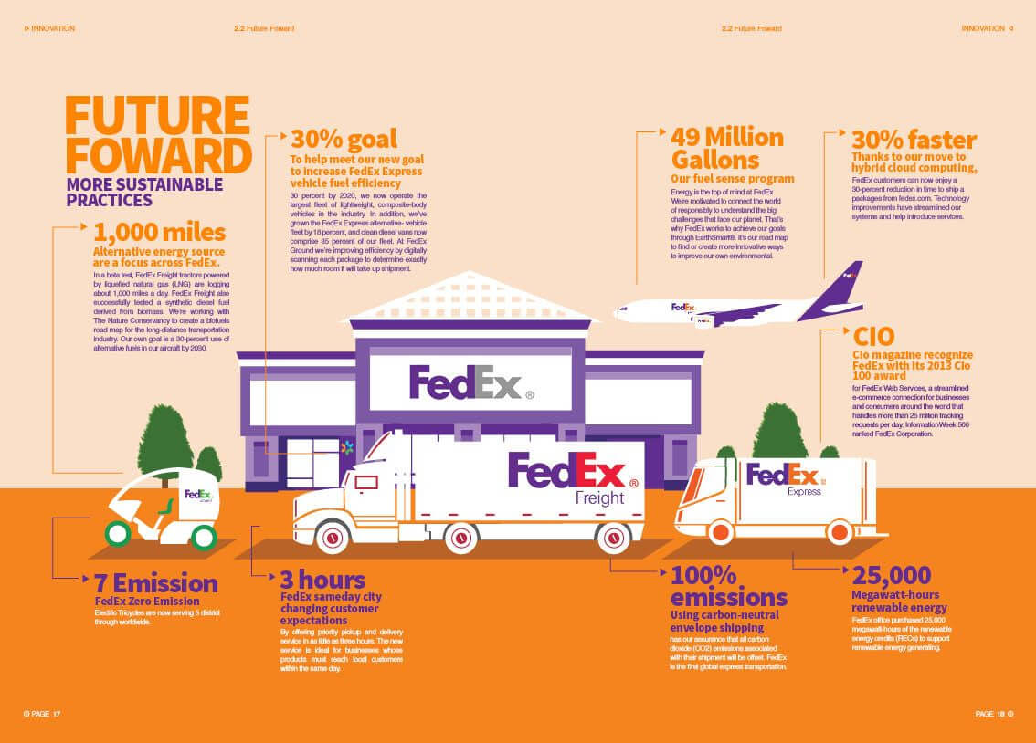 Time Assuring Delivery: Fedex Annual Report 2013 On Behance Regarding Fedex Brochure Template
