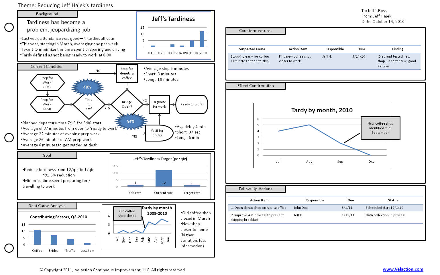 Toyota A3 Plan Sample #3 | How To Plan, Process Improvement Within A3 Report Template