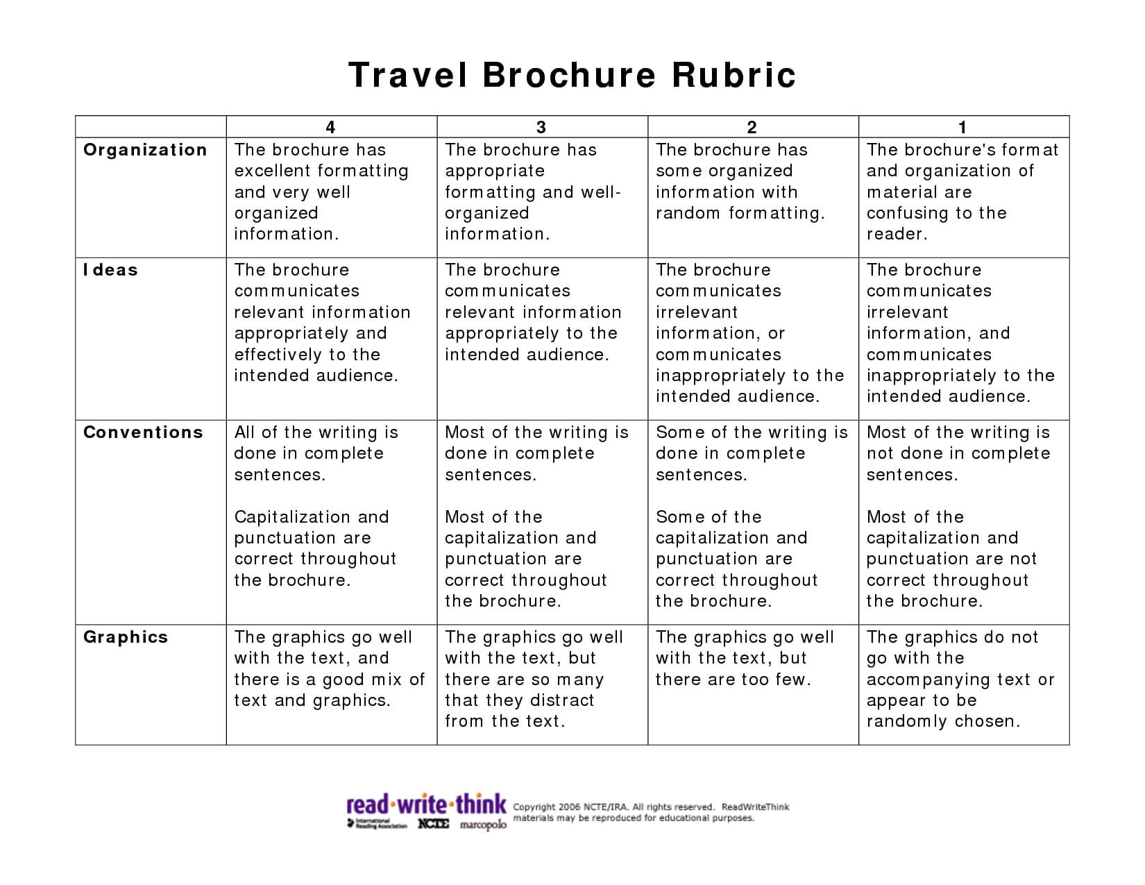 Travel Brochure Rubric Pdf Picture | Social Studies In Brochure Rubric Template