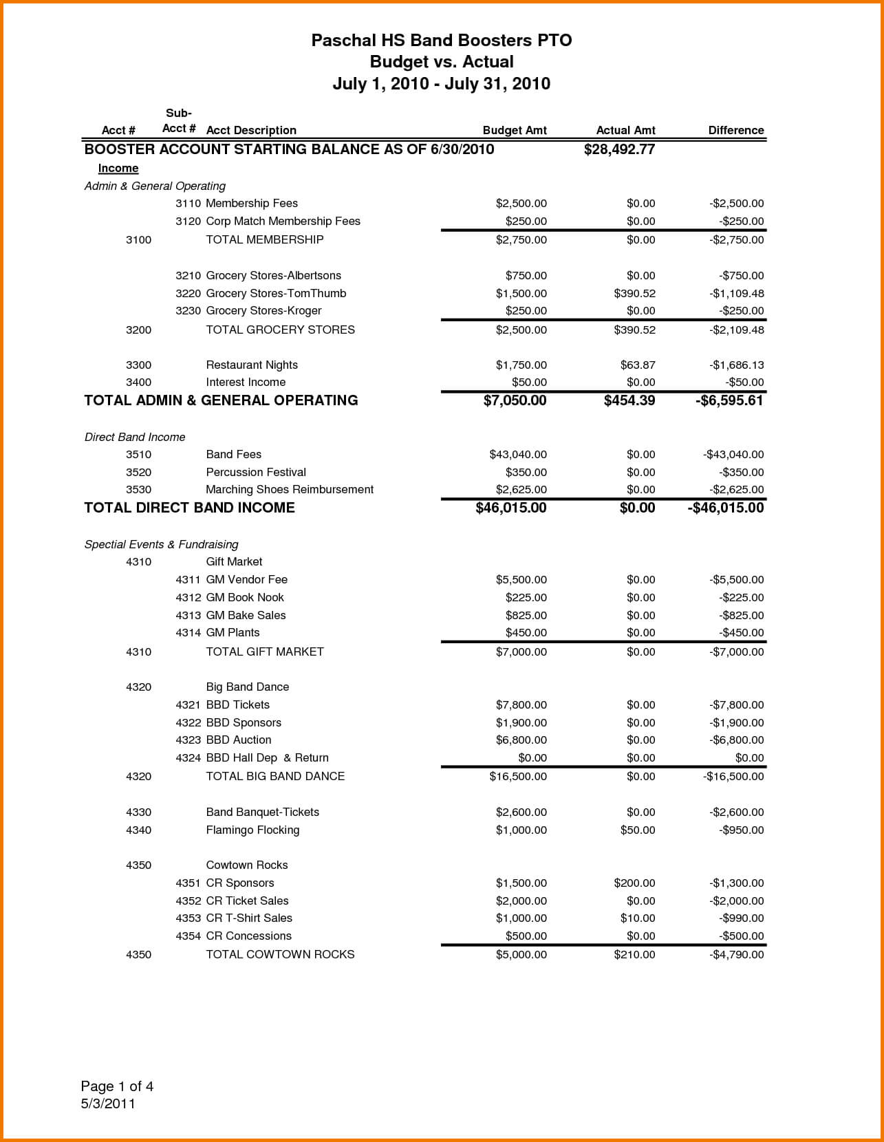 Treasurers Report Template Non Profit Examples Treasurer's Throughout Non Profit Treasurer Report Template