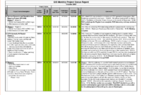 Unique Weekly Report Template #xls #xlsformat #xlstemplates throughout Daily Status Report Template Xls