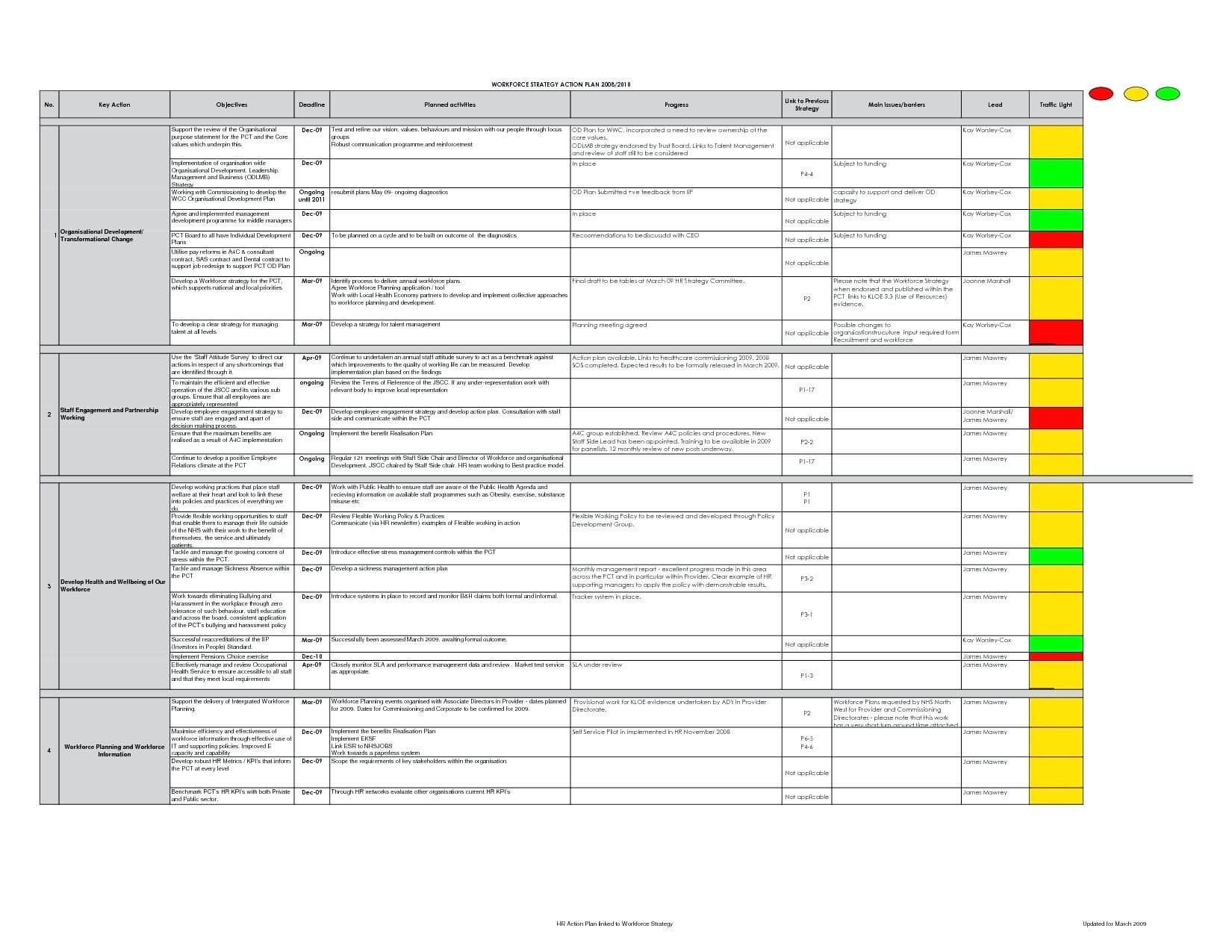 Unique Weekly Task List Template Excel #xls #xlsformat For Implementation Report Template
